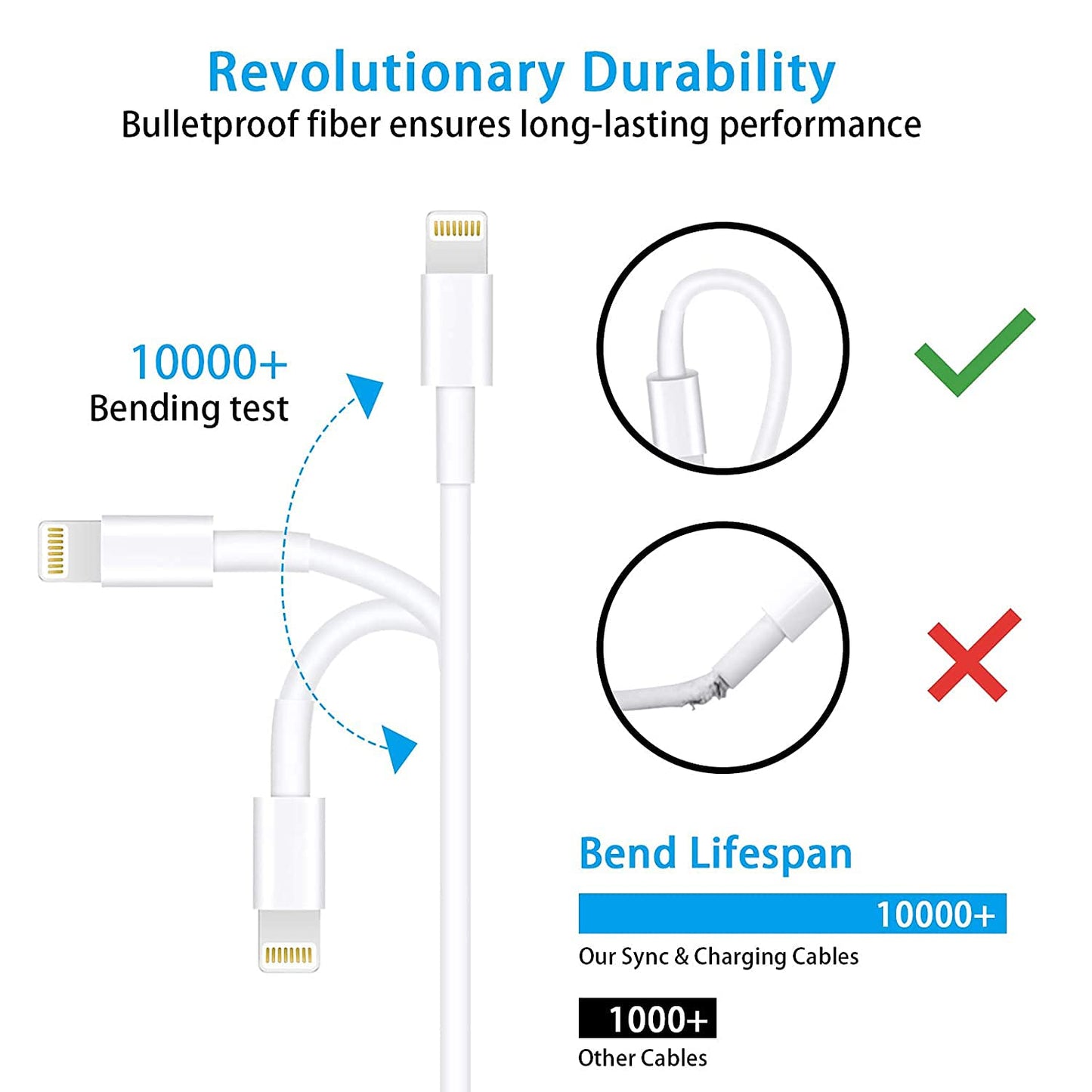 Apple Original Cable [Apple MFi Certified] Lightning to USB Cable Compatible iPhone 13/12/11 Pro Max/XS MAX/XR/XS/X/8/7/Plus/6S iPad AirPods,iPod Touch (2M/6.6FT) Original Certified - White