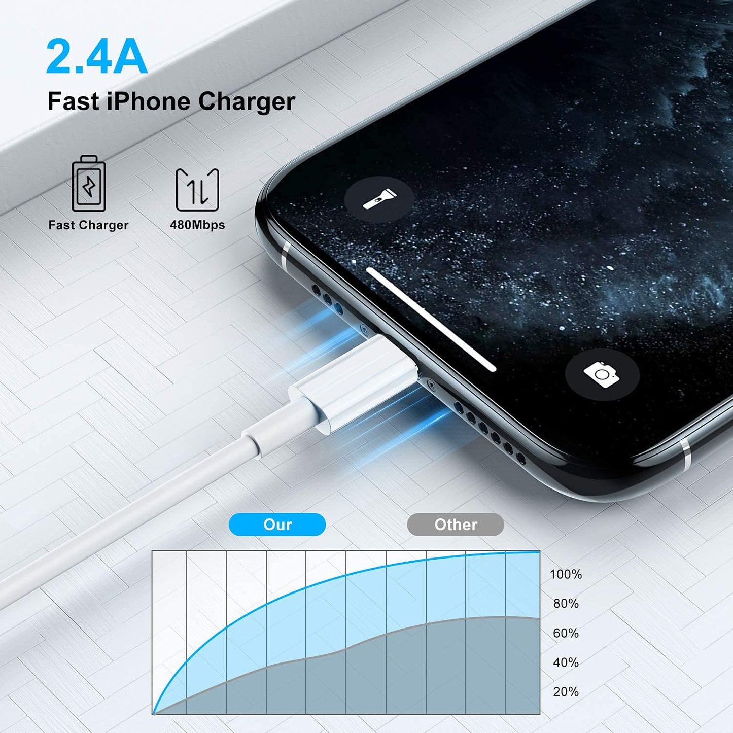 2 Pack Apple Original Cable [Apple MFi Certified] Lightning to USB Cable Compatible iPhone 13/12/11 Pro Max/XS MAX/XR/XS/X/8/7/Plus/6S iPad AirPods,iPod Touch (1M/3.3FT) Original Certified - White